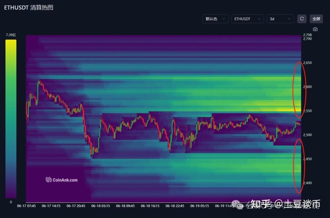 以太坊遭遇大幅下滑超Coinbase%，投资者恐慌性抛售