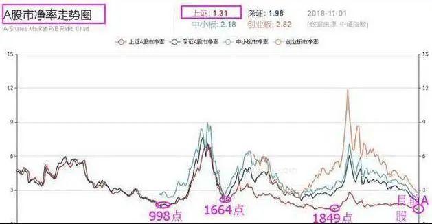 ARB冲破415美元大关，牛市是否已来临？