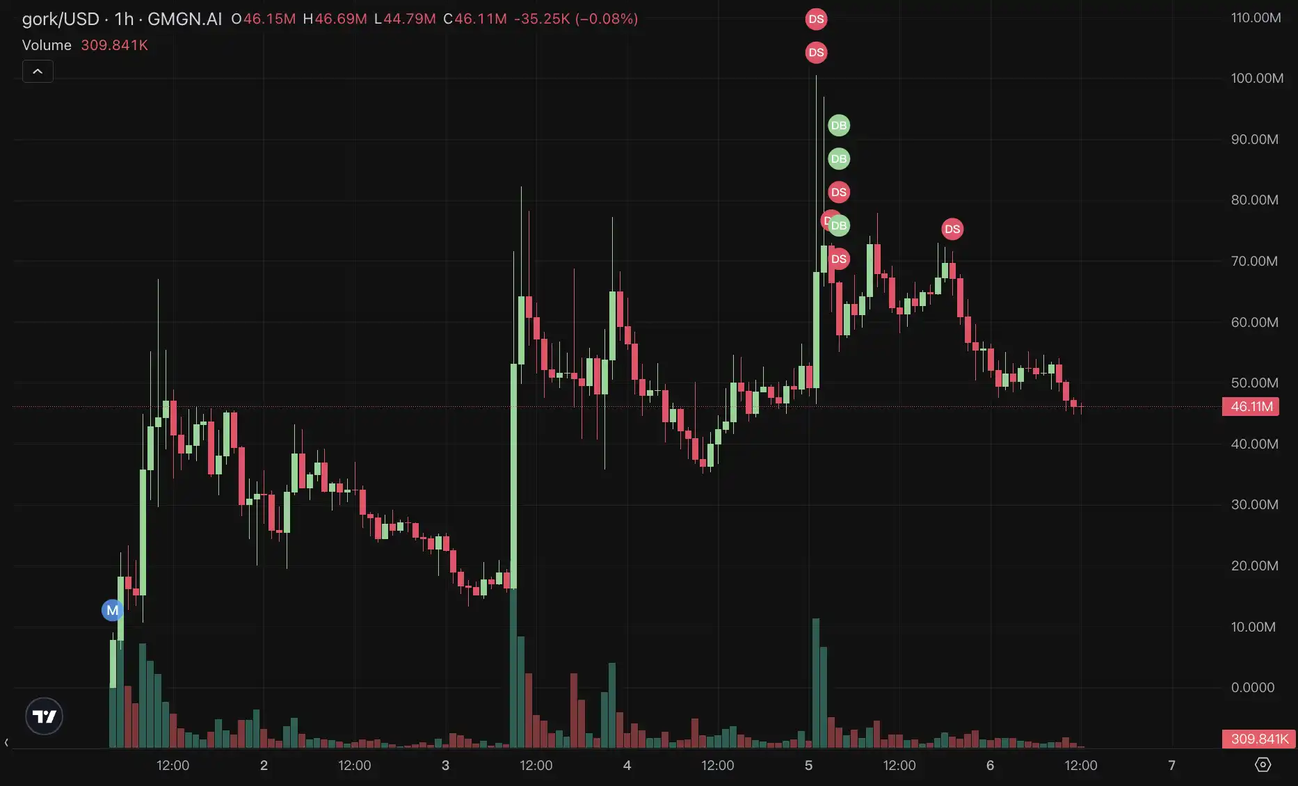 马斯克再次发推，Coinbase瞬间上飙升26.41%的简单介绍
