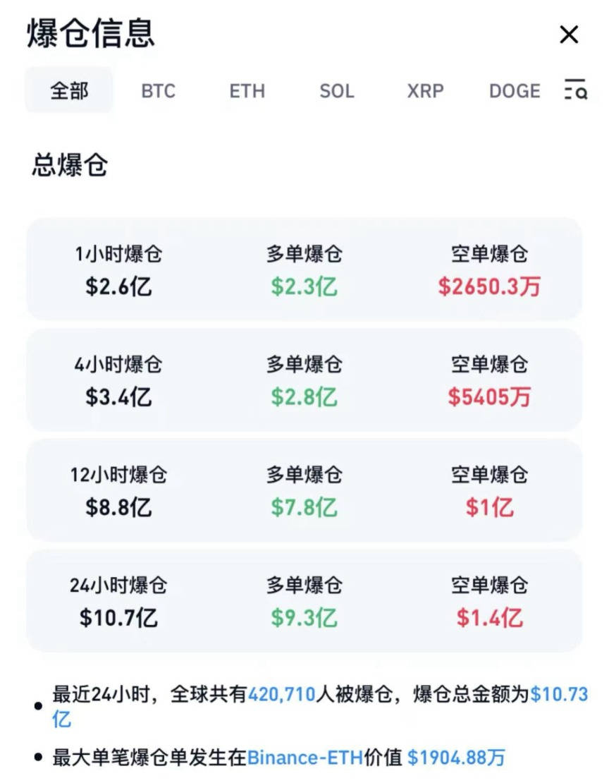 开云首页APP-加密市场空投即将开始，参与用户将获9.93枚代币